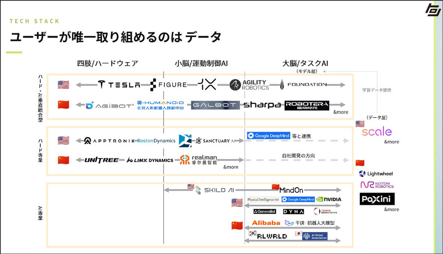 GoogleやNVIDIA、Scale AIと連携　トロンが示すヒューマノイド/フィジカルAI時代のデータ戦略