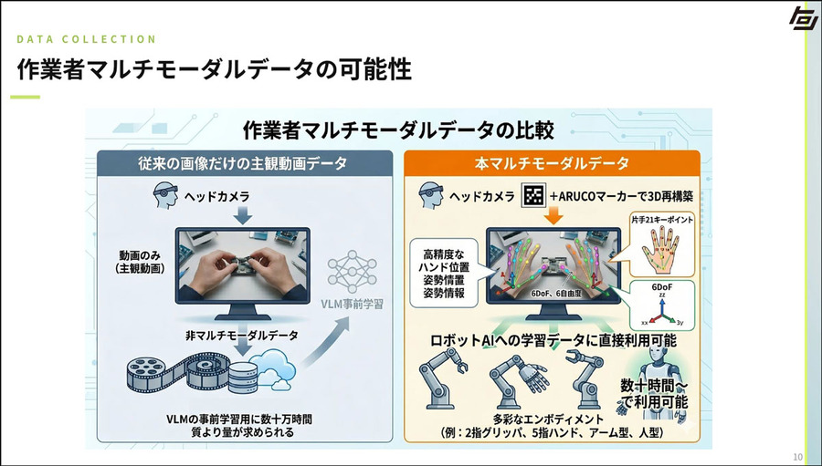 GoogleやNVIDIA、Scale AIと連携　トロンが示すヒューマノイド/フィジカルAI時代のデータ戦略