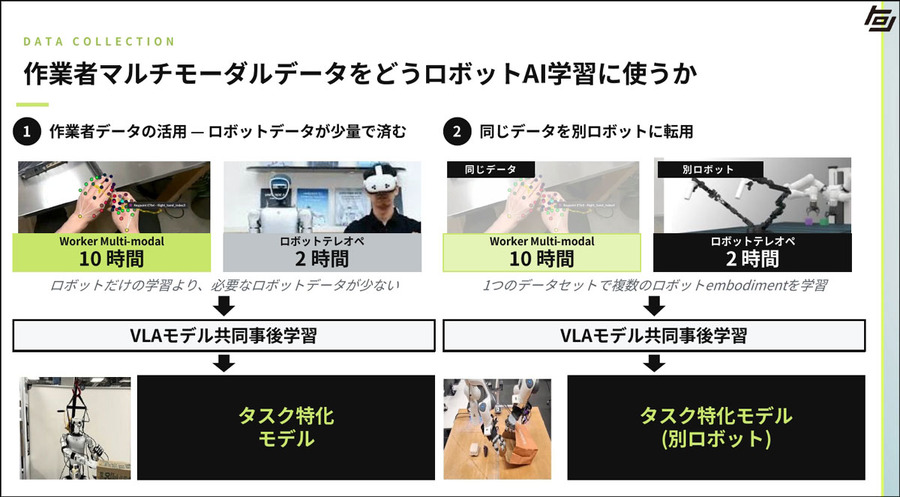 GoogleやNVIDIA、Scale AIと連携　トロンが示すヒューマノイド/フィジカルAI時代のデータ戦略