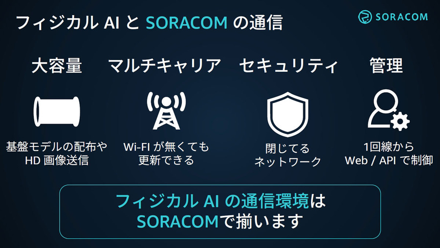 フィジカルAIの本質とは？ソラコムがOODAループで解説　ロボットだけでは実現できない理由