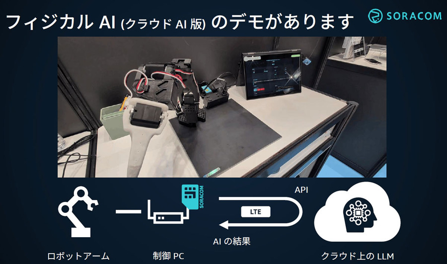 フィジカルAIの本質とは？ソラコムがOODAループで解説　ロボットだけでは実現できない理由