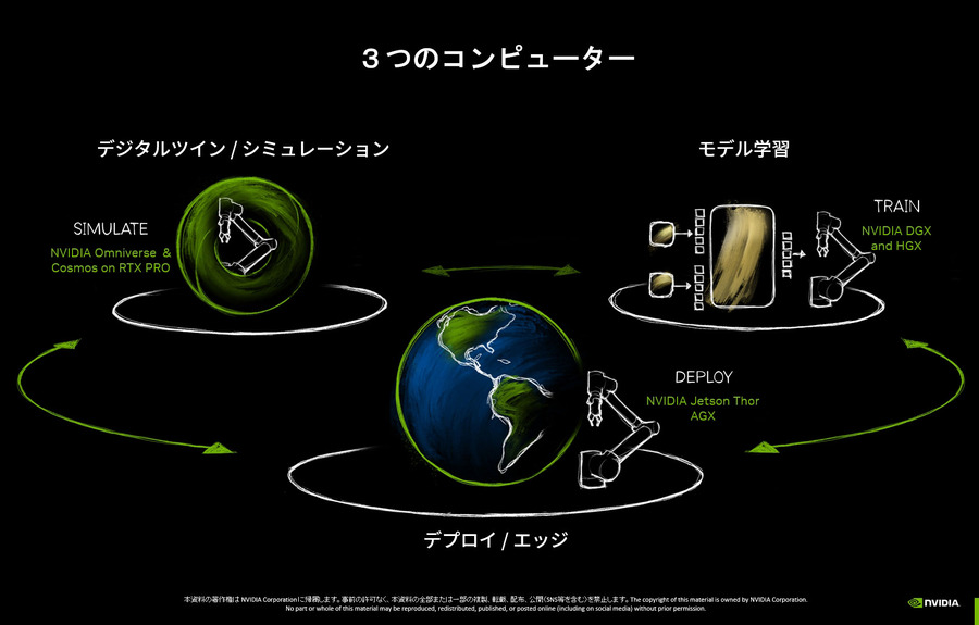 【NVIDIAフィジカルAI完全理解】フィジカルAIとは何か、NVIDIAが語る「3つのコンピューター」が変えるロボット開発