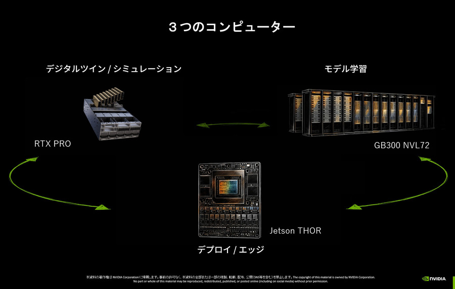【NVIDIAフィジカルAI完全理解】フィジカルAIとは何か、NVIDIAが語る「3つのコンピューター」が変えるロボット開発