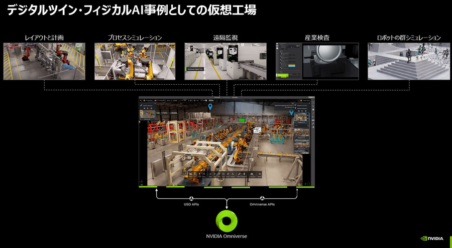 【NVIDIAフィジカルAI完全理解】フィジカルAIとは何か、NVIDIAが語る「3つのコンピューター」が変えるロボット開発