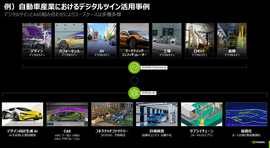 【NVIDIAフィジカルAI完全理解】フィジカルAIとは何か、NVIDIAが語る「3つのコンピューター」が変えるロボット開発