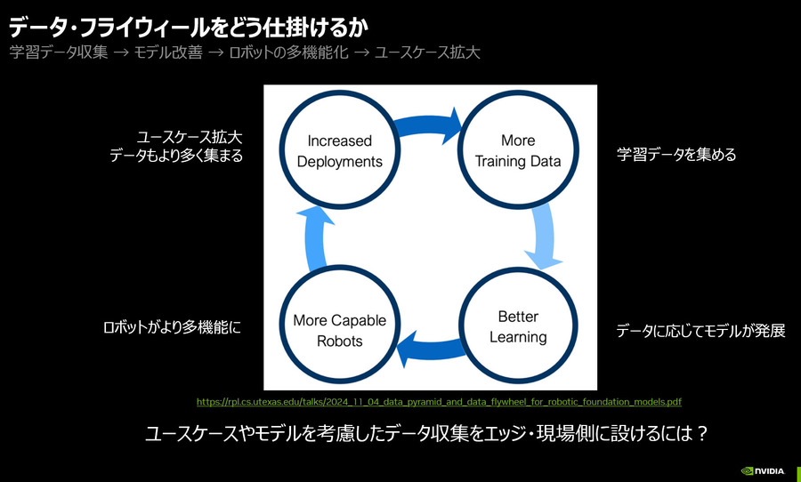 【NVIDIAフィジカルAI完全理解】フィジカルAIとは何か、NVIDIAが語る「3つのコンピューター」が変えるロボット開発