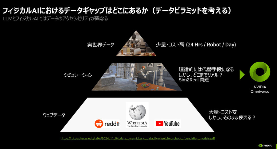 【NVIDIAフィジカルAI完全理解】フィジカルAIとは何か、NVIDIAが語る「3つのコンピューター」が変えるロボット開発