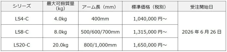 エプソン販売、産業用スカラロボット新シリーズ『LS-Cシリーズ』を受注開始 従来機比で最大約20%のサイクルタイム短縮