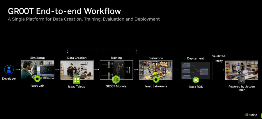 【NVIDIAフィジカルAI完全理解】フィジカルAIとは何か、NVIDIAが語る「3つのコンピューター」が変えるロボット開発