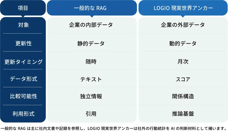 生成AI・フィジカルAI向けに「現実世界アンカーデータ」を提供開始 ジェーエムエーシステムズ