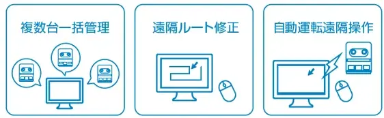 AIとクラウドで清掃DXを推進 業務用ロボット掃除機「RAPiiTT」をアマノが新発売