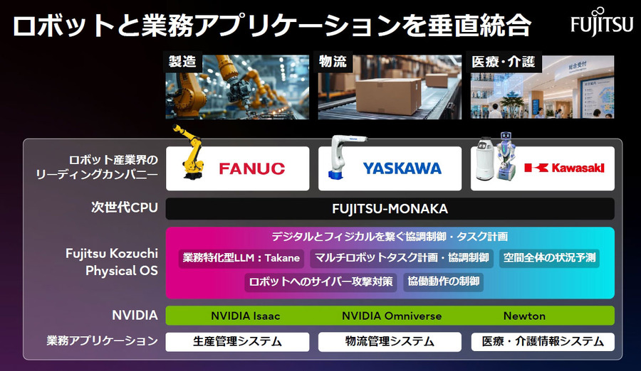 富士通・ファナック・安川電機・川崎重工がフィジカルAIで結集　NVIDIA「次の産業革命も日本から生まれる」