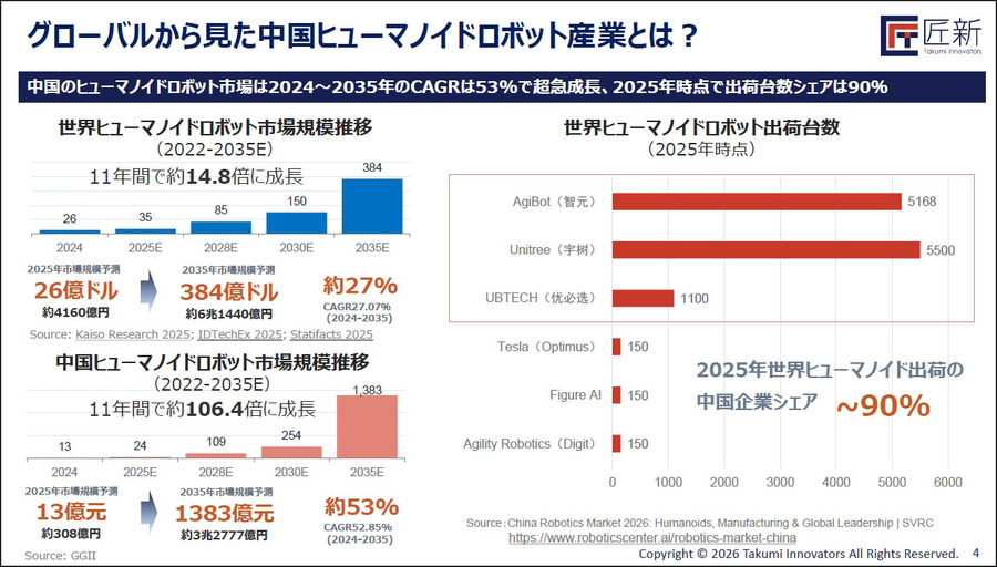 【オンラインセミナー#26】日本企業は中国ヒューマノイド産業とどう向き合うべきか　急成長する中国市場をデータと政策、日中連携事例から読み解く