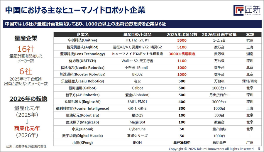 【オンラインセミナー#26】日本企業は中国ヒューマノイド産業とどう向き合うべきか　急成長する中国市場をデータと政策、日中連携事例から読み解く