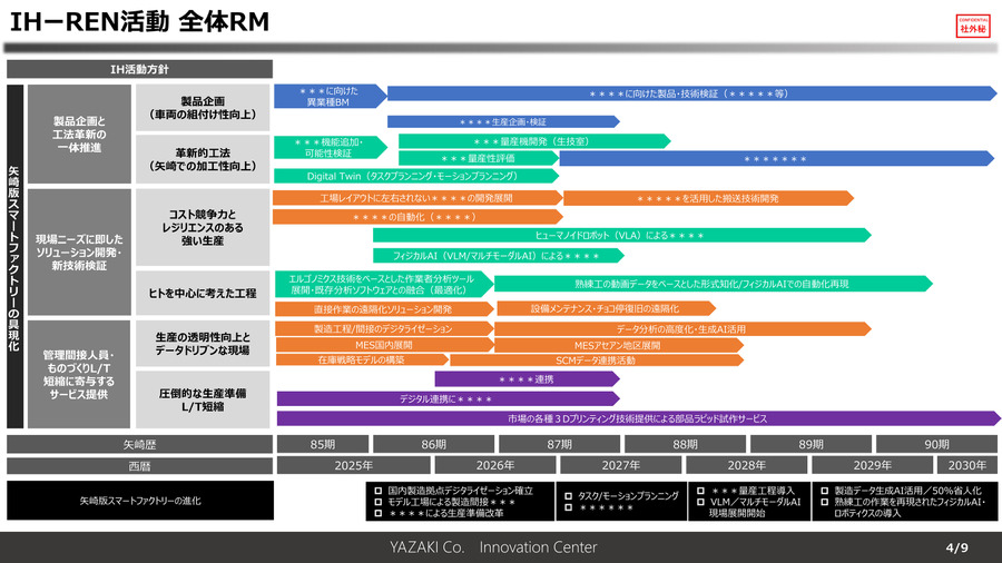 矢崎総業の新拠点「Innovation Hub – REN(錬)」をレポート、フィジカルAI×ヒューマノイドでスマートファクトリー化