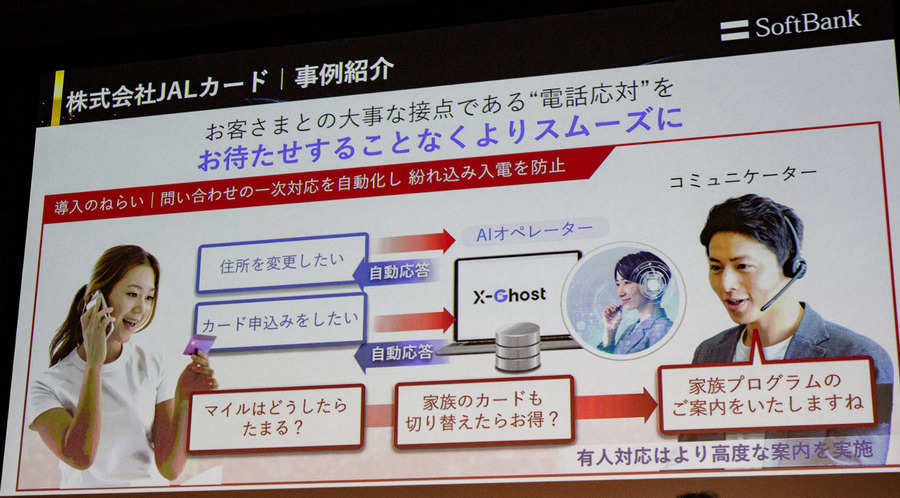 AIの電話応対「X-Ghost」開始半年で27社、年間7,000万コール規模へ　三井住友カードは「完結」、JALカードは「おもてなし」との共存を重視