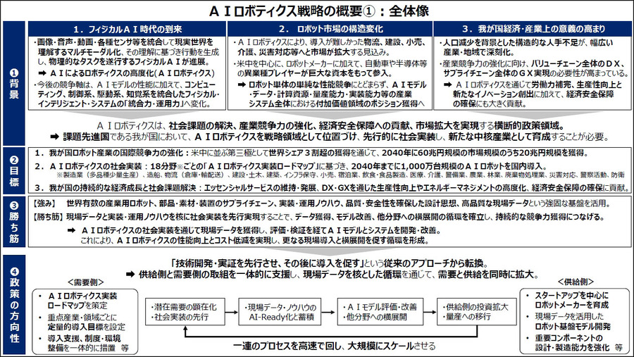 【オンラインセミナー#25 先着50名無料】「AIロボティクス立国」実現へ ロボット議連が示すフィジカルAI時代の国家戦略
