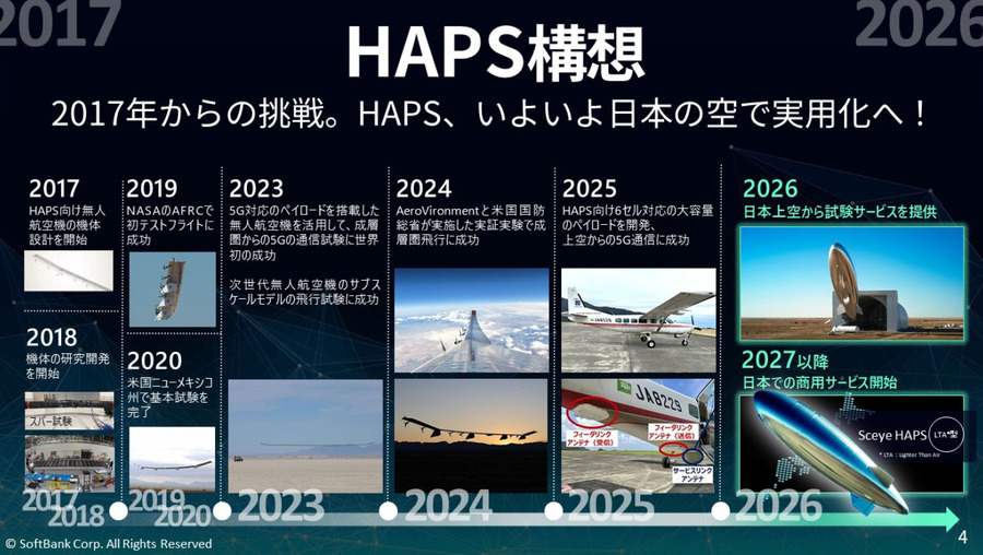 ソフトバンク、空飛ぶ基地局「HAPS」試験サービスを8月開始、2027年商用化へ　スターリンクとの違いは?