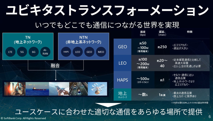 ソフトバンク、空飛ぶ基地局「HAPS」試験サービスを8月開始、2027年商用化へ　スターリンクとの違いは?