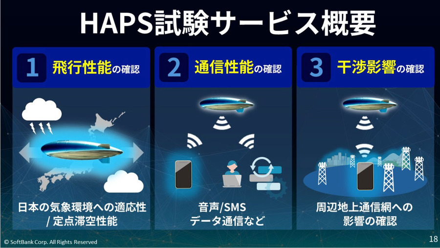 ソフトバンク、空飛ぶ基地局「HAPS」試験サービスを8月開始、2027年商用化へ　スターリンクとの違いは?