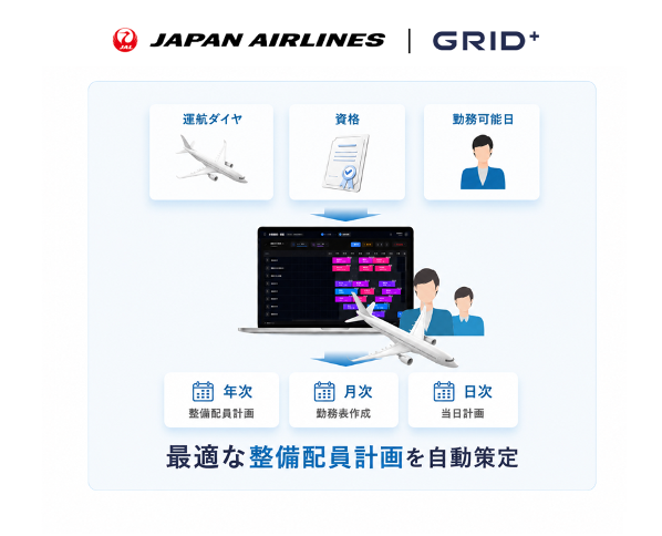 グリッドとJALエンジニアリングの共同プロジェクト開始 数理最適化アルゴリズムで運航整備の配員計画を自動作成