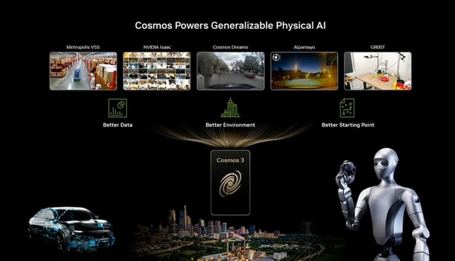 NNVIDIA、フィジカルAI開発を次の段階へ　「Cosmos 3」「Cosmos 3H」「Cosmos Dreams」を発表 「SIGGRAPH 2026」基調講演