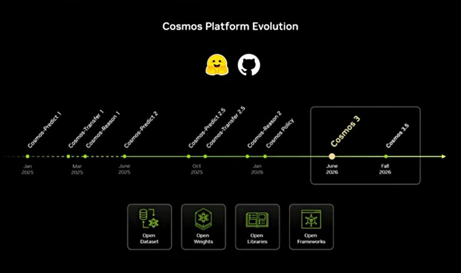 NNVIDIA、フィジカルAI開発を次の段階へ　「Cosmos 3」「Cosmos 3H」「Cosmos Dreams」を発表 「SIGGRAPH 2026」基調講演