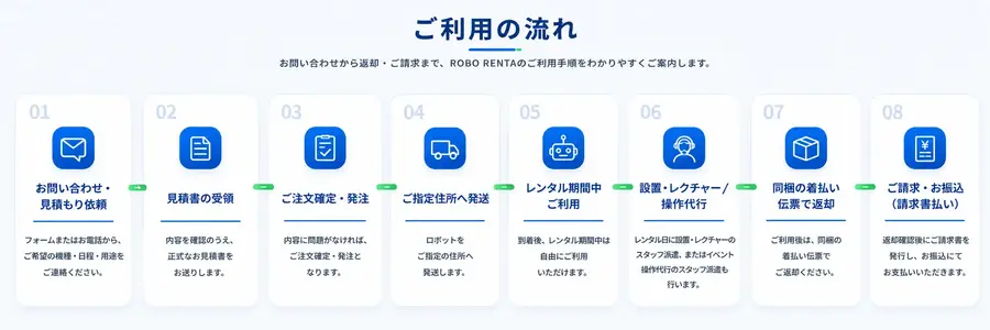 ヒューマノイドや四足歩行ロボットを1泊2日から借りられるROBO RENTA、展示会・採用イベントの集客を強化