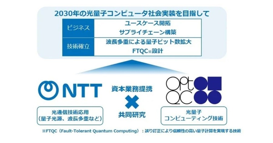 NTTとOptQCが資本業務提携契約を締結 100万量子ビット級光量子コンピュータの実用化目指す