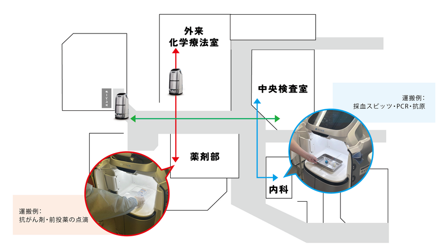 搬送ロボット「KEENON W3」が慈恵医大柏病院で年間330時間の業務削減を実現 DFA Roboticsが事例公開