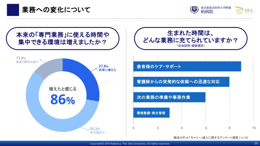 搬送ロボット「KEENON W3」が慈恵医大柏病院で年間330時間の業務削減を実現 DFA Roboticsが事例公開