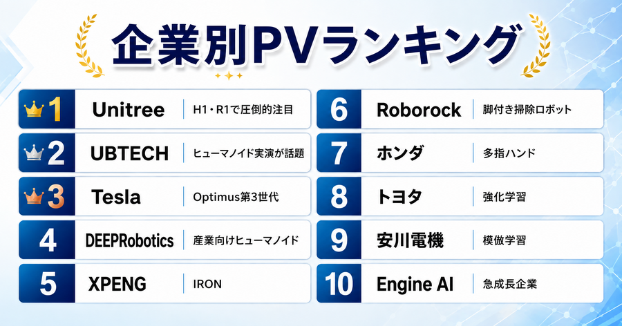 【ロボスタ2026年上半期】ヒューマノイドやフィジカルAI、読者が注目した記事コンテンツまとめ