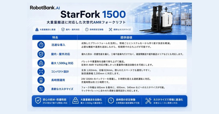 AMR技術を継承、RobotBank「StarFork 1500」で重量物搬送1,500kgまで自動化対応