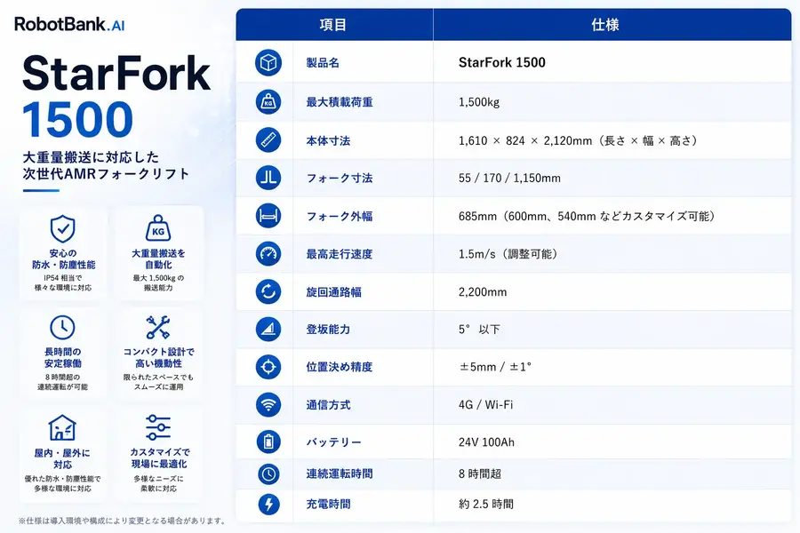 AMR技術を継承、RobotBank「StarFork 1500」で重量物搬送1,500kgまで自動化対応