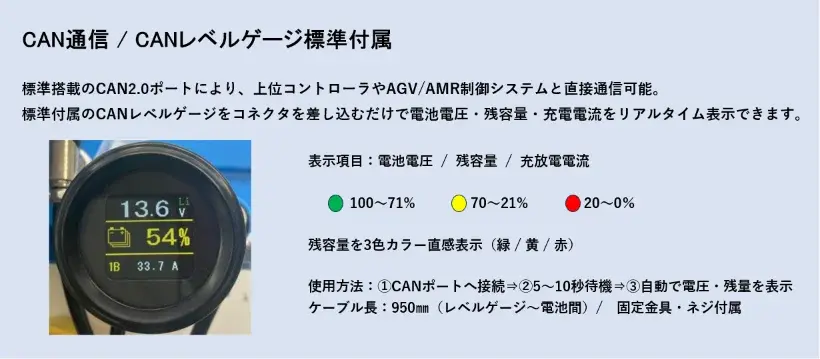 AGV・AMR向け新型バッテリーをビー・アンド・プラスが発売 充放電コネクタとCANレベルゲージを標準搭載