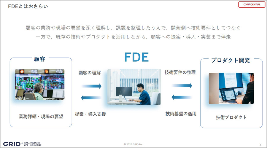 生成AI時代に注目される「FDE」 四国電力は年間10億円以上の収益改善、出光の事例も紹介　社会インフラ最適化の成果をグリッドが公開