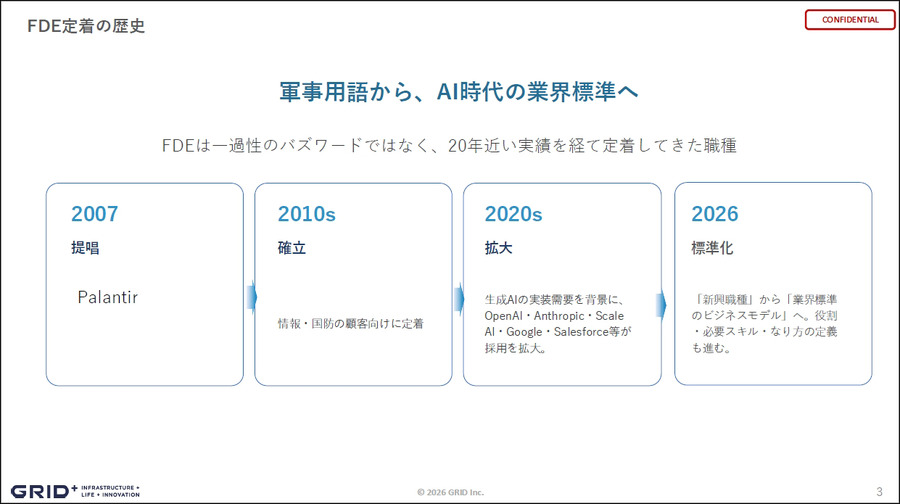 生成AI時代に注目される「FDE」 四国電力は年間10億円以上の収益改善、出光の事例も紹介　社会インフラ最適化の成果をグリッドが公開