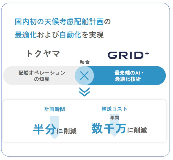 生成AI時代に注目される「FDE」 四国電力は年間10億円以上の収益改善、出光の事例も紹介　社会インフラ最適化の成果をグリッドが公開