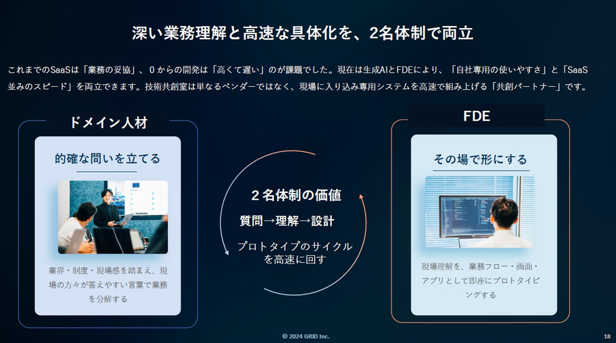 生成AI時代に注目される「FDE」 四国電力は年間10億円以上の収益改善、出光の事例も紹介　社会インフラ最適化の成果をグリッドが公開