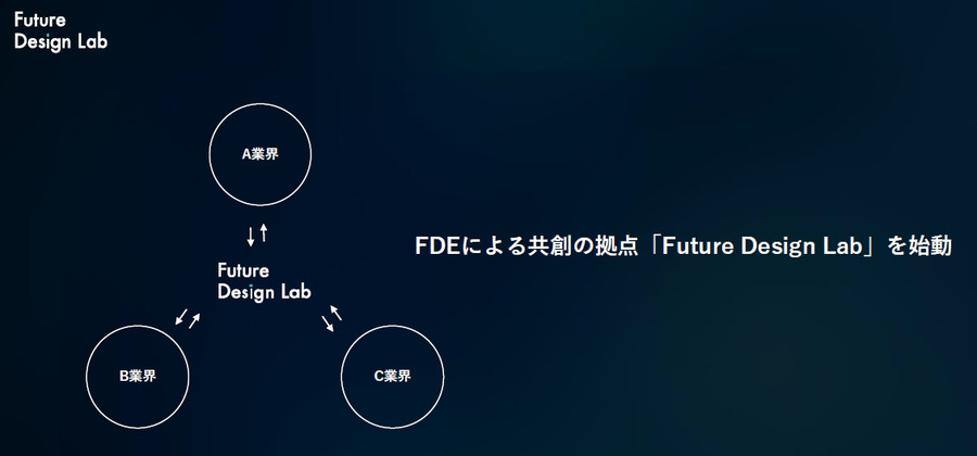 生成AI時代に注目される「FDE」 四国電力は年間10億円以上の収益改善、出光の事例も紹介　社会インフラ最適化の成果をグリッドが公開