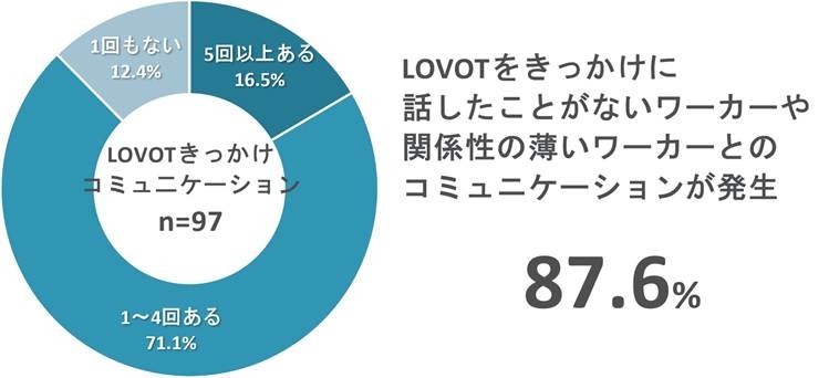 LOVOT、法人向けプログラムを「LOVOT PARTNER」に名称変更 88社限定の体験キャンペーンも開始