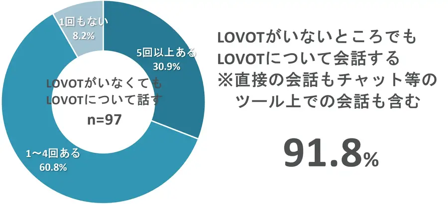 LOVOT、法人向けプログラムを「LOVOT PARTNER」に名称変更 88社限定の体験キャンペーンも開始