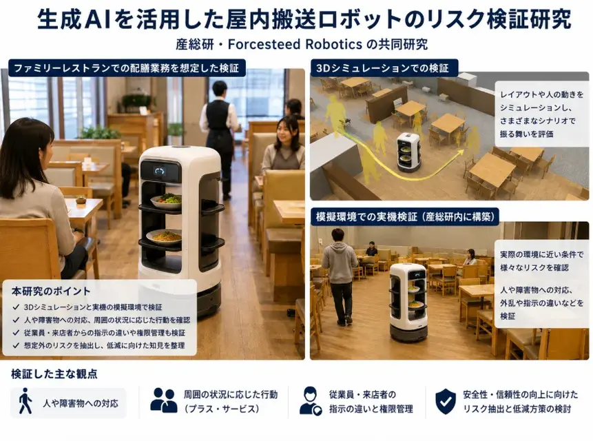 産総研とForcesteed Robotics、フィジカルAI搭載の屋内搬送ロボットの安全性を検証 配膳シーンを想定した共同研究を日本ロボット学会で発表予定