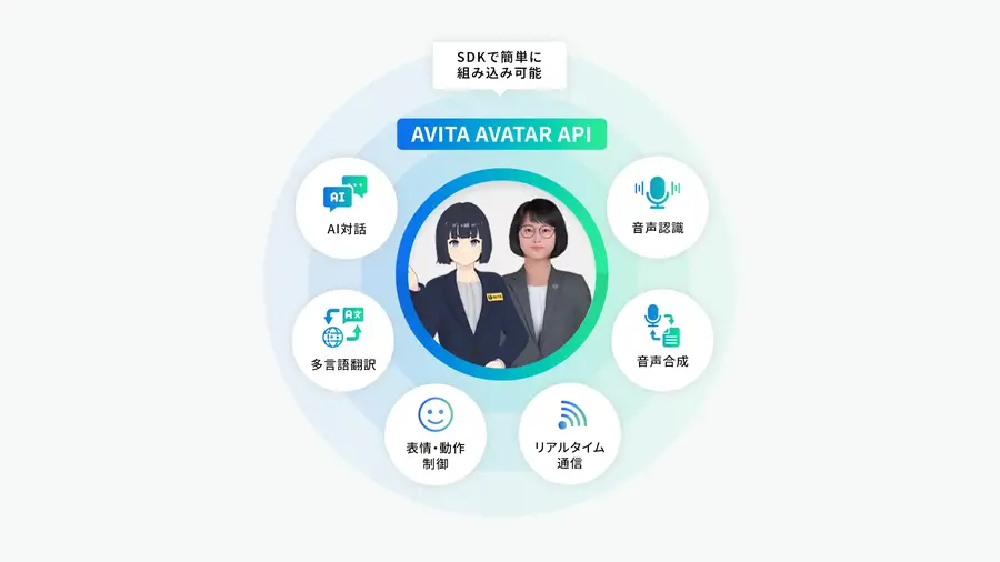 AIアバター開発を支援する「AVITA AVATAR API」を提供開始 対話ログは国内保存に対応
