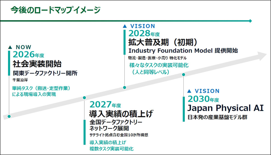 ヒューマノイドを現場でどう使う？ J-HRTI「全国10拠点」構想、ツムラやDMS、山善、芙蓉らが描くフィジカルAIの社会実装