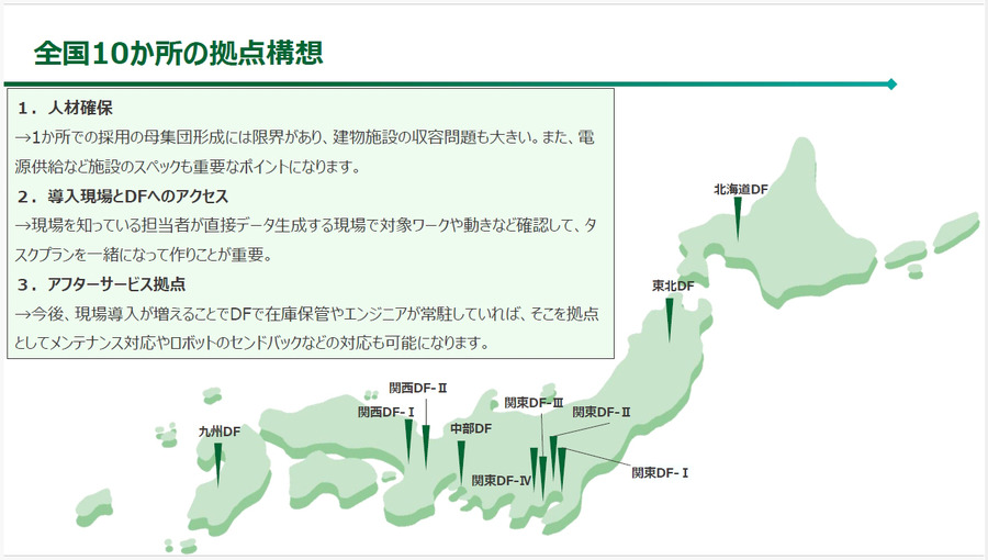 ヒューマノイドを現場でどう使う？ J-HRTI「全国10拠点」構想、ツムラやDMS、山善、芙蓉らが描くフィジカルAIの社会実装