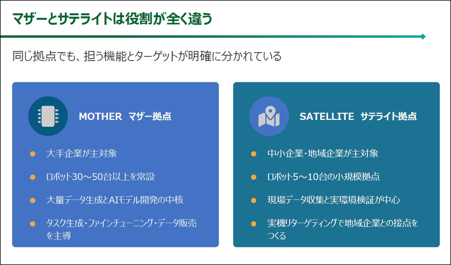 ヒューマノイドを現場でどう使う？ J-HRTI「全国10拠点」構想、ツムラやDMS、山善、芙蓉らが描くフィジカルAIの社会実装