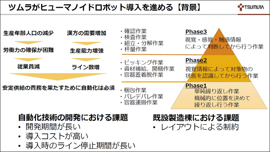 ヒューマノイドを現場でどう使う？ J-HRTI「全国10拠点」構想、ツムラやDMS、山善、芙蓉らが描くフィジカルAIの社会実装