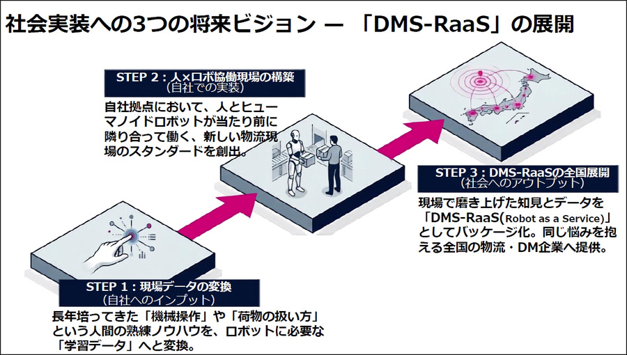 ヒューマノイドを現場でどう使う？ J-HRTI「全国10拠点」構想、ツムラやDMS、山善、芙蓉らが描くフィジカルAIの社会実装