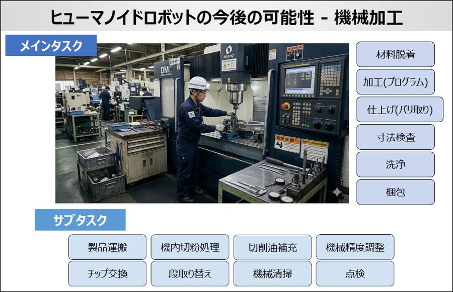 ヒューマノイドを現場でどう使う？ J-HRTI「全国10拠点」構想、ツムラやDMS、山善、芙蓉らが描くフィジカルAIの社会実装